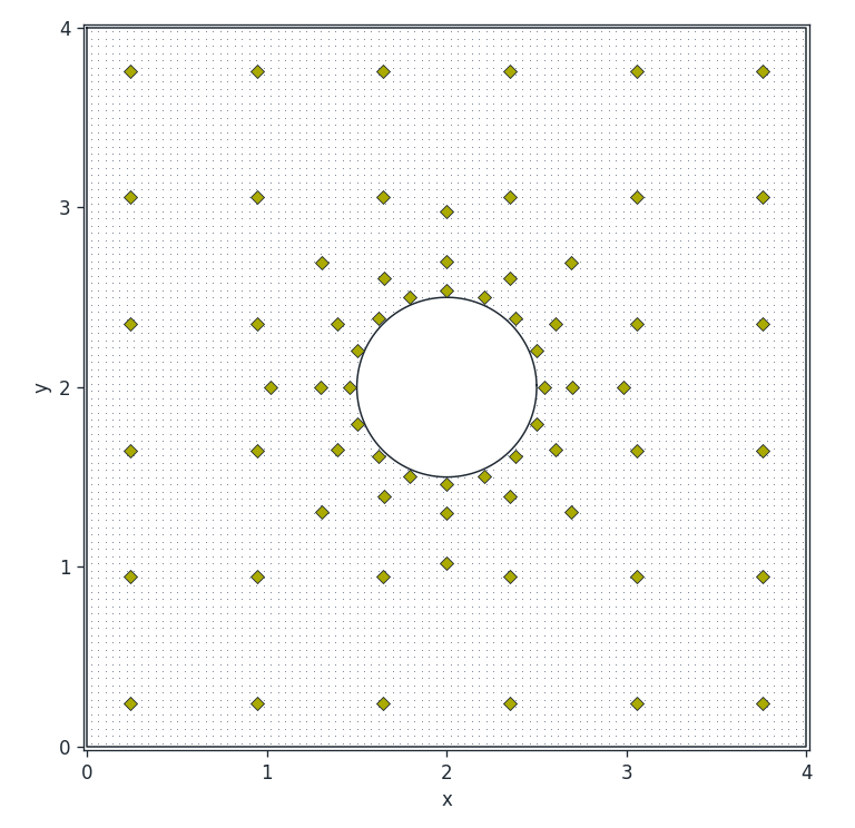 PD points and sensors, circular cutout