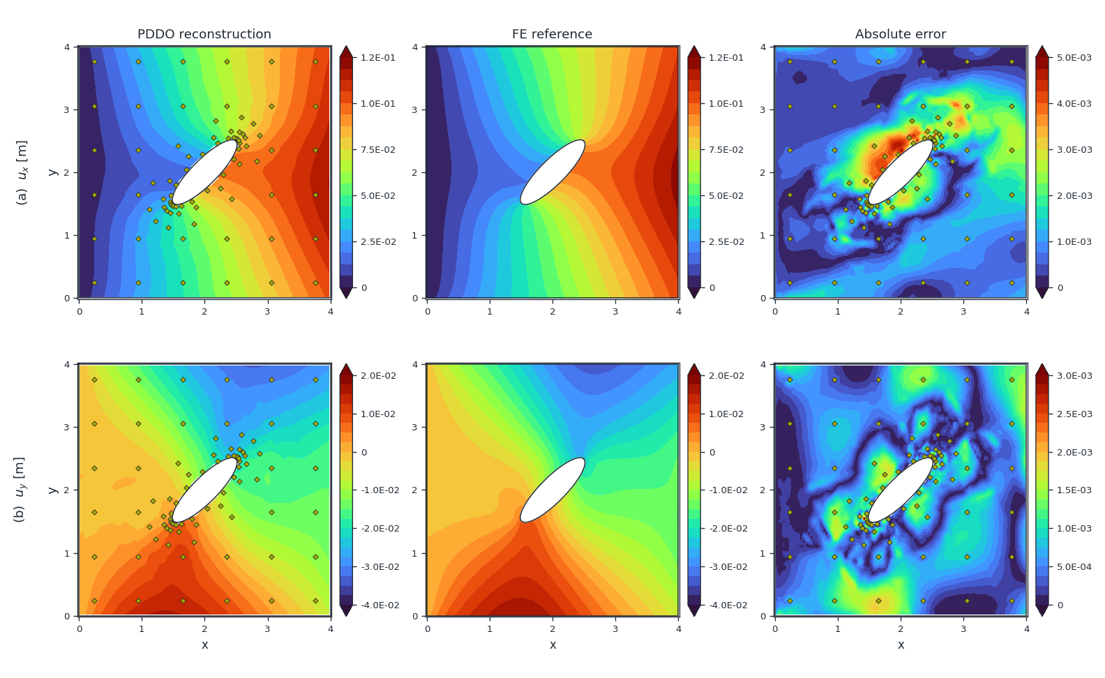 Displacement comparison, inclined elliptical cutout