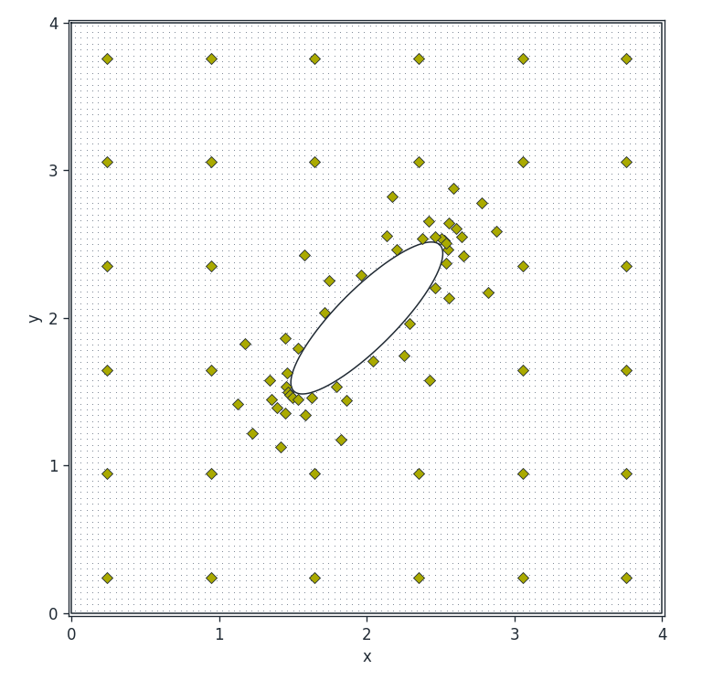 PD points and sensors, inclined elliptical cutout