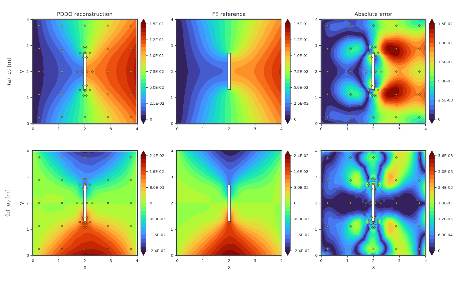 Displacement comparison, rectangular slit