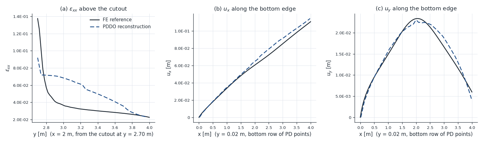 Line plots, rectangular slit