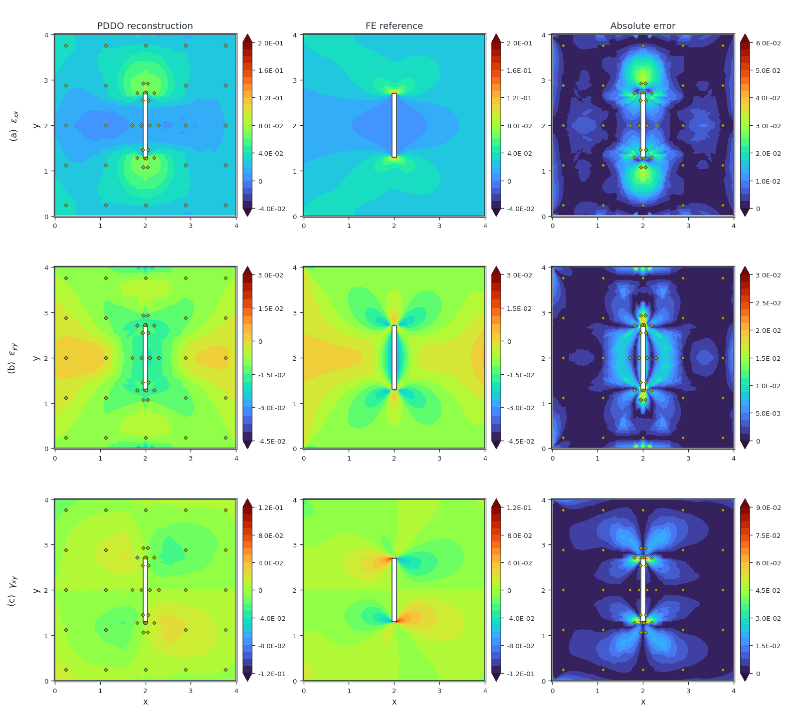 Strain comparison, rectangular slit