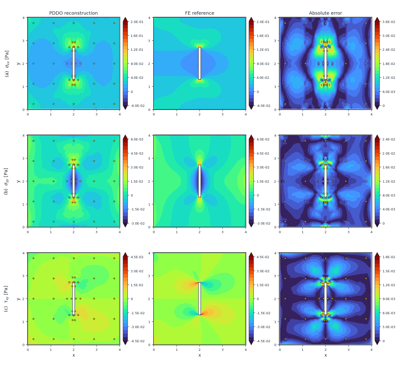 Stress comparison, rectangular slit